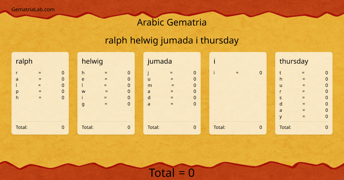 ralph helwig jumada i thursday in arabic Gematria